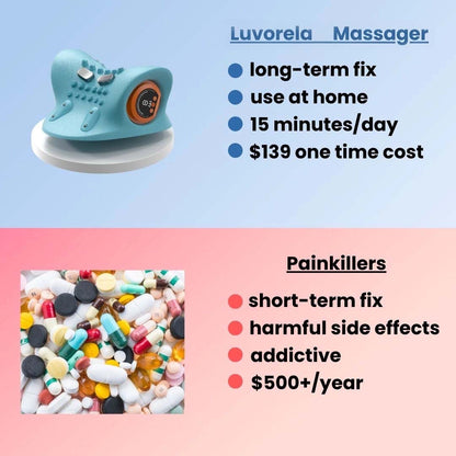 Luvorela Massager