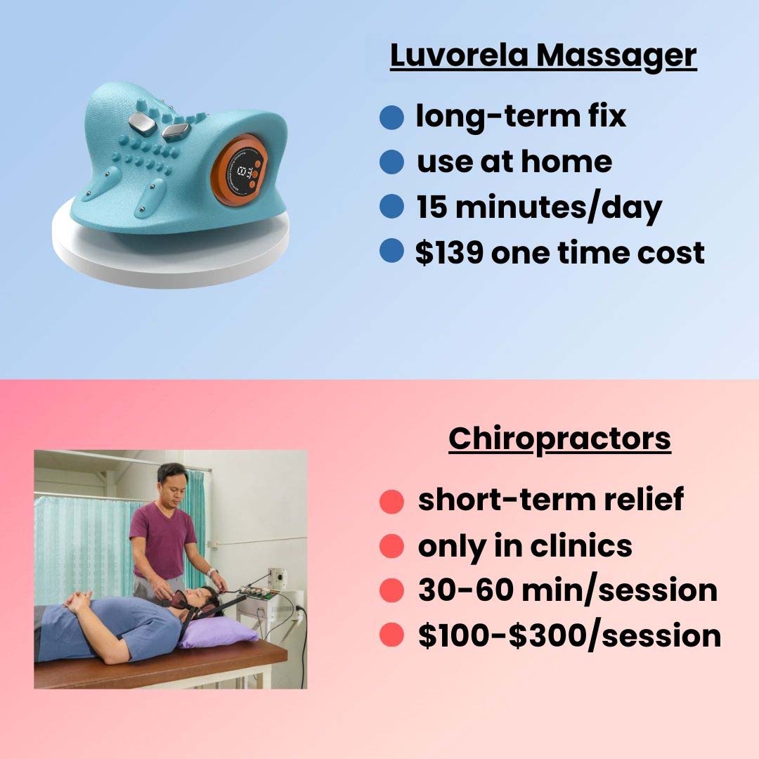 Luvorela Massager