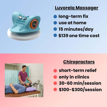 Luvorela Massager